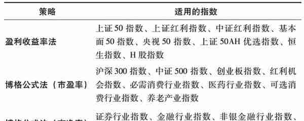 2023年第十一本书—指数基金投资指南（基金科普与进阶）