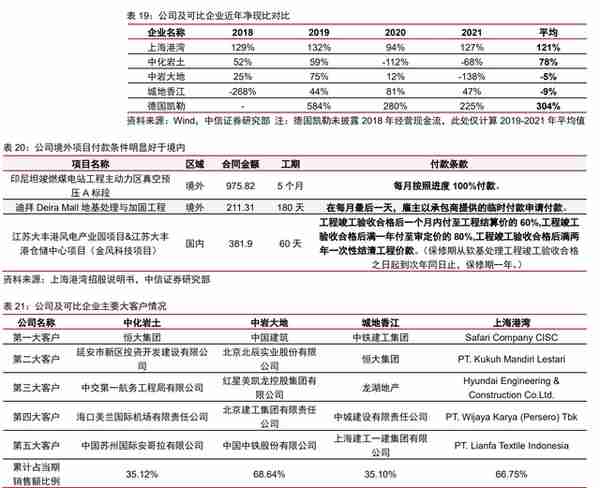 深耕二十余载，上海港湾：软地基处理领先企业，拥抱高质量快成长