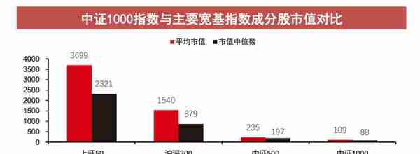 中证1000股指期货和期权获批，小盘指数也有对冲工具了