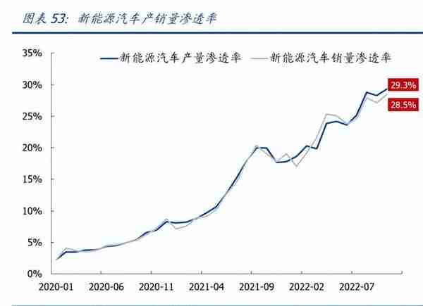 钢铁行业2023年度策略：需求持续复苏，景气周期再临