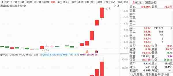 厉害了！弘业期货5连板，多位选手“吃肉”！这位选手买股胜率达100%！