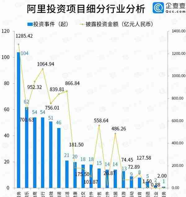 阿里的投资逻辑，已经变成了“吃利息”|| 深度