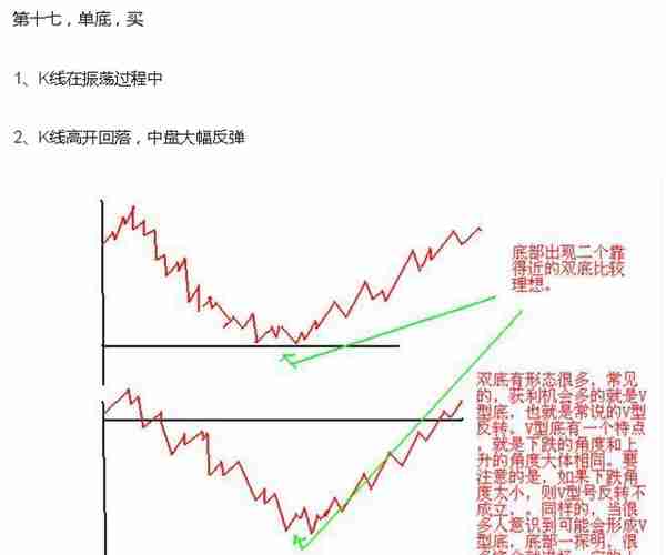 短线炒股熟记这23句口诀，必将受益终身！（图解）