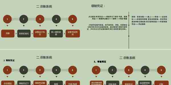 80页完整版金蝶用友财务软件操作全流程，电子版可打印，拿去备用