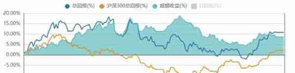 2023年2月十大金股