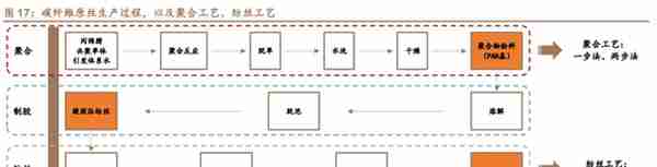 低估的原丝龙头，吉林碳谷：供给缺口+价格支撑，成长性如何？上