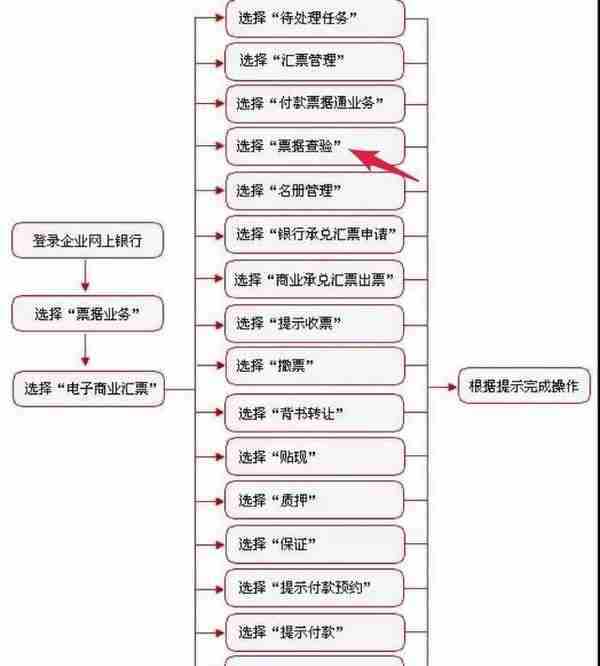 电票实操：工行电子承兑怎么查历史明细