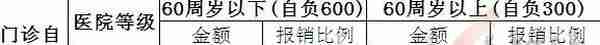 昆山｜2019年居民医保个人如何缴费、政策待遇有哪些？