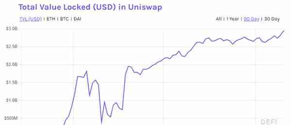 ETH 2.0的宏大叙事