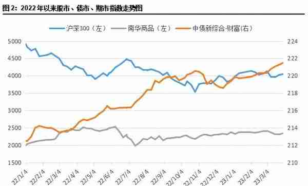 重磅！信托公司3月标品业绩排名情况！