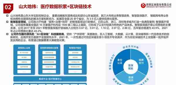 医疗AI产业链深度研究：AI大模型+医疗龙头公司