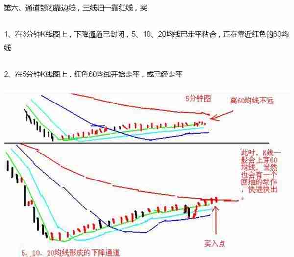 短线炒股熟记这23句口诀，必将受益终身！（图解）