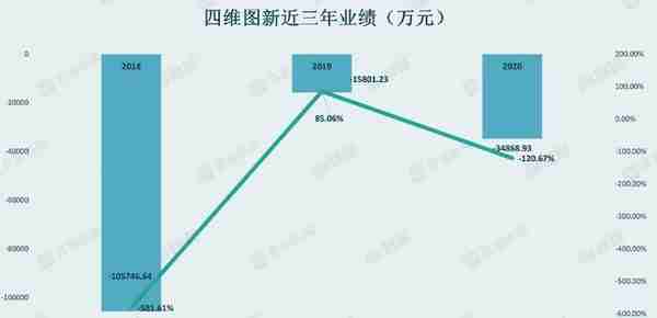 财说｜业绩亏损、股价新低，热门概念傍身的四维图新为何这么惨？