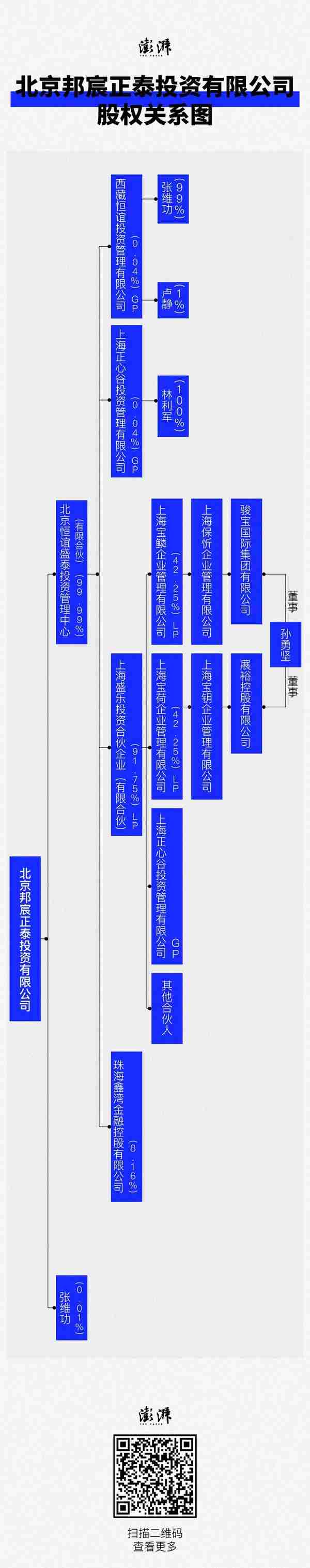 阳光保险股权拆解①｜七匹狼、涌金系、隐秘的富豪等浮出水面