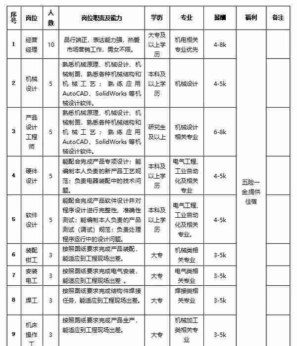 公开招5000余人！正式编制！甘肃最新招聘工作人员公告！部分不用笔试直接面试！不限户籍