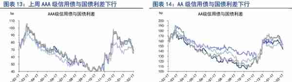 2月债市融资集中回暖，市场交易乐观情绪收敛 | 第一财经研究院中国金融条件指数周报