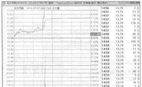 会说话的K线：牢记“线上阴线买，线下阳线抛”，练到极致是绝活