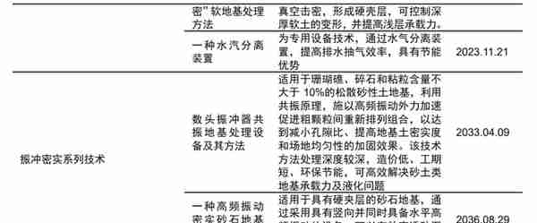 深耕二十余载，上海港湾：软地基处理领先企业，拥抱高质量快成长