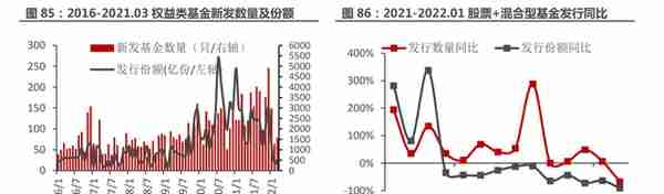 一站式投资理财平台，东方财富：大资管时代背景下，迎来黄金时期