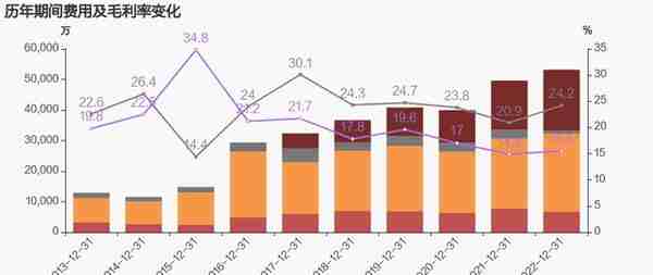 【图解年报】国机精工：2022年归母净利润同比大增83.1%，约为2.3亿元