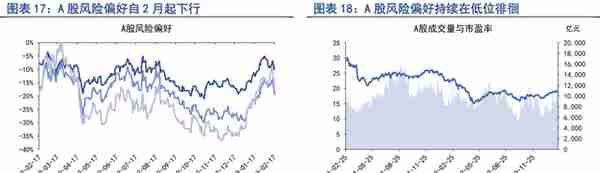 2月债市融资集中回暖，市场交易乐观情绪收敛 | 第一财经研究院中国金融条件指数周报