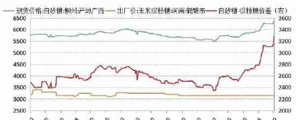 华安期货：玉米供压减弱 节日效应提振消费信心