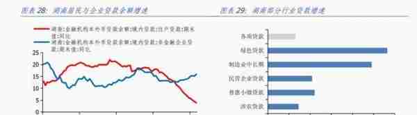 湖南经济分析报告：综合经济实力居全国前十，但对中央财政依赖度相对较高