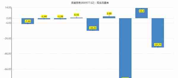 折价70%配股致停牌，浪潮信息到底是什么骚操作？