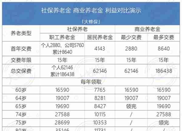 家中父母50岁了，怎样理财才靠谱？