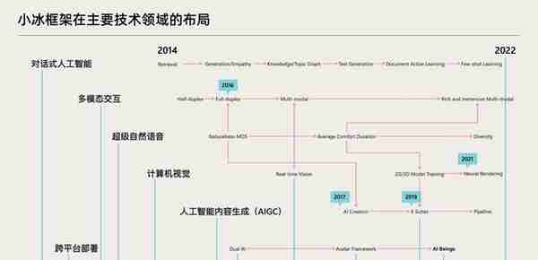 中美“狂飙”ChatGPT，一文读懂超20家科技巨头最新布局｜钛媒体焦点