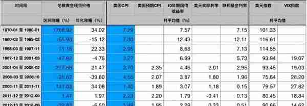 黄金，究竟能不能抗通胀？