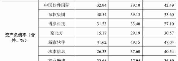 软通动力“卖人头”抽成费34% 负债50亿IPO募资4成盖房