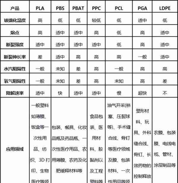 20多家企业融资超100亿！这种材料火出天际，如今却面临极大挑战