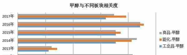 供需、资金、宏观情绪：甲醇期货分析逻辑及价格影响因素