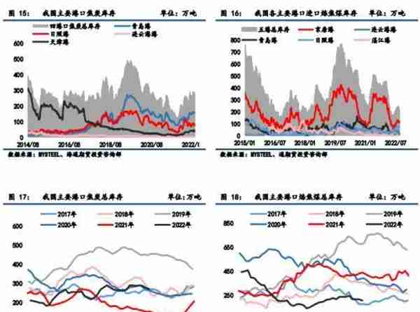 黑色金属：焦煤供应略偏紧，焦炭成本支撑较强