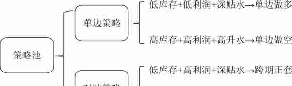 期货交易中出现这两种表现，你将被踢出局，一定要谨慎