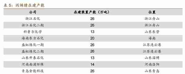 低估的原丝龙头，吉林碳谷：供给缺口+价格支撑，成长性如何？上