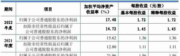 大汉软件去年营收3.5亿应收款占半 经营现金净额降2年