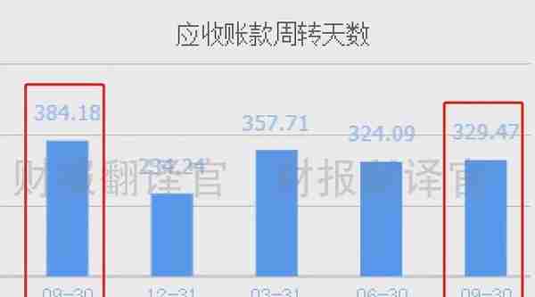 为军队供应氢燃料电池系统的公司，三季度业绩暴涨3倍，股价仅8元