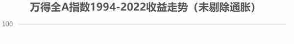 如何用1万块钱赚到100万？