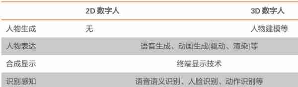 一起来聊一聊元宇宙的数字化身——虚拟数字人