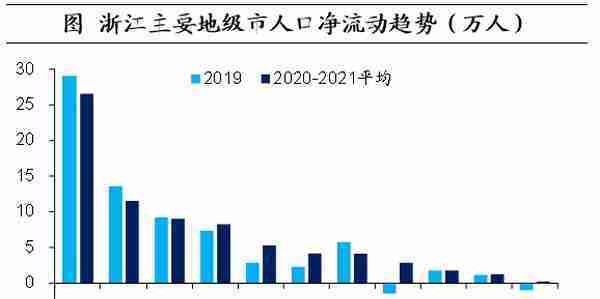 人口向何处流动？——基于2021年数据的测算（海通宏观 李俊、王宇晴、梁中华）