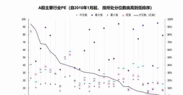 估值最低、分红最高的一个板块！