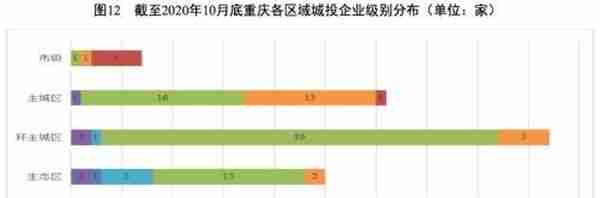 地方政府与城投企业债务风险研究报告——重庆篇