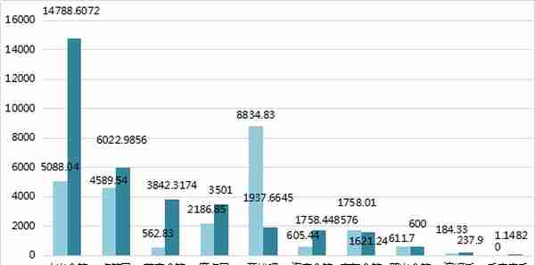 2019年6月中国众筹行业月报：股权众筹融资额9335万