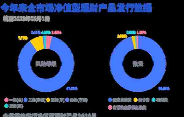 “固收+权益”行业前十产品近一年收益均值超4%，非标资产仍是香饽饽丨机警理财日报