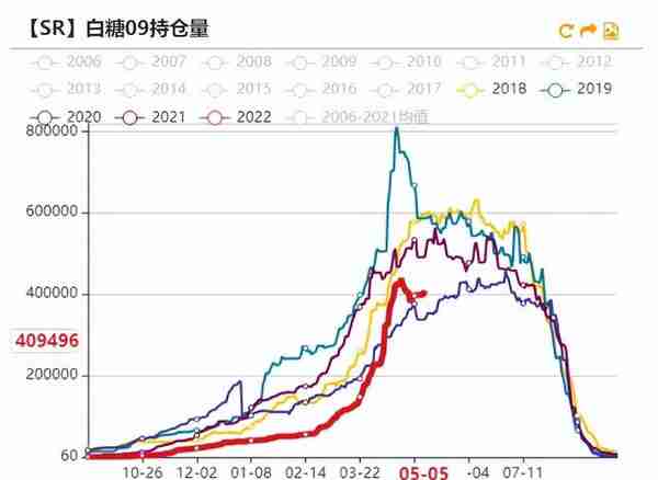 白糖：原油驱动减弱，原糖寻找底部支撑