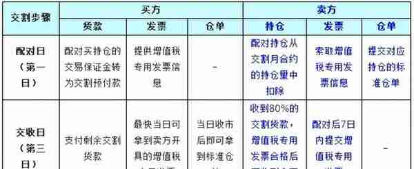 北港2880，玉米价格上涨，不可不知的期货交割知识——玉米交割