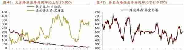 行业景气观察1229——11月份北美PCB 订单量当月同比增幅扩大，12月面板价格回落