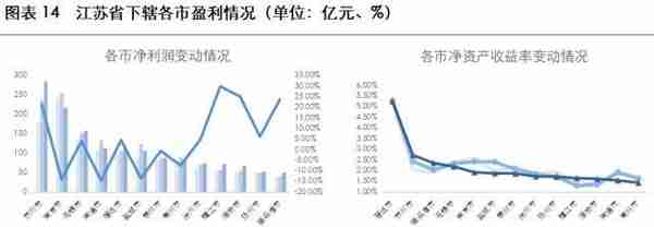 2023年城投公司信用风险展望——江苏省